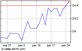 Plus de graphiques de la Bourse AMUNDI FLOATING RATE USD...