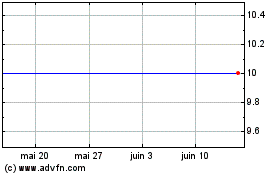 Plus de graphiques de la Bourse Boussard and Gavaudan