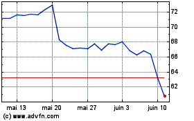 Plus de graphiques de la Bourse BNP Paribas