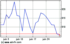 Plus de graphiques de la Bourse Amundi Luxembourg