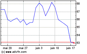 Plus de graphiques de la Bourse Credit Agricole Ile de F...
