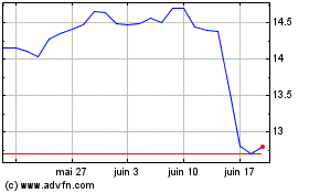 Plus de graphiques de la Bourse Crcam Nord De France