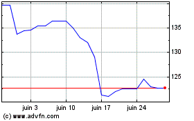 Plus de graphiques de la Bourse Crcam Sud Rhone Alpes