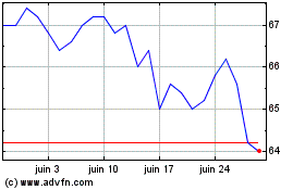 Plus de graphiques de la Bourse Fonciere Lyonnaise