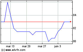 Plus de graphiques de la Bourse Grenobloise d Electroniq...