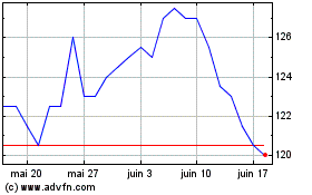 Plus de graphiques de la Bourse Laurent-Perrier
