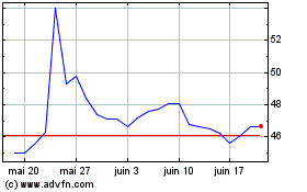 Plus de graphiques de la Bourse Wereldhave Belgium