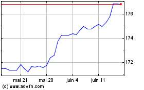 Plus de graphiques de la Bourse CHF vs Yen