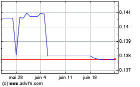 Plus de graphiques de la Bourse CNY vs US Dollar