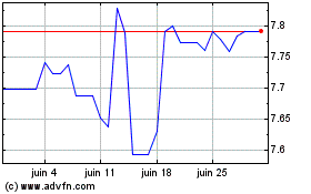 Plus de graphiques de la Bourse Euro vs CNY