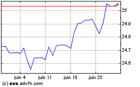Plus de graphiques de la Bourse Euro vs CZK