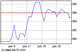 Plus de graphiques de la Bourse Euro vs HUF