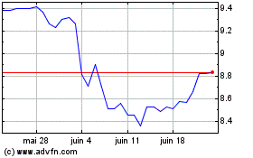 Plus de graphiques de la Bourse MXN vs Yen