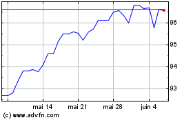 Plus de graphiques de la Bourse NZD vs Yen