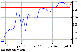 Plus de graphiques de la Bourse US Dollar vs LKR
