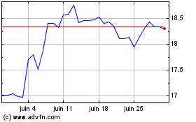 Plus de graphiques de la Bourse US Dollar vs MXN