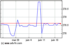Plus de graphiques de la Bourse US Dollar vs PKR