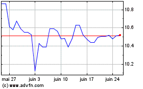 Plus de graphiques de la Bourse US Dollar vs SEK