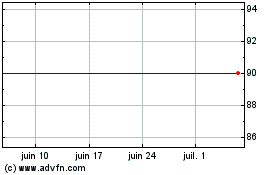 Plus de graphiques de la Bourse Nordea Bk.frn