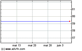 Plus de graphiques de la Bourse Fortinet
