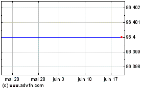 Plus de graphiques de la Bourse Laurent Perrier