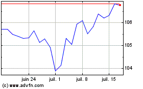 Plus de graphiques de la Bourse Sthn Gas 6.375%