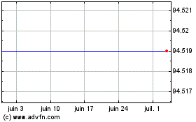 Plus de graphiques de la Bourse Quadgas 3.18%