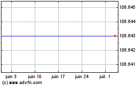 Plus de graphiques de la Bourse Lewis (j)4.250%