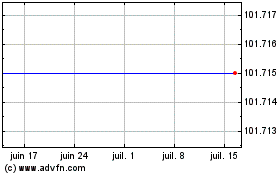Plus de graphiques de la Bourse Floene 1.375%