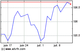 Plus de graphiques de la Bourse Aegon 6.125%n31