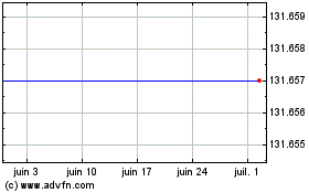 Plus de graphiques de la Bourse Bpha Fin.4.816%