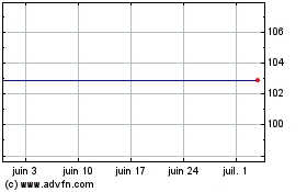 Plus de graphiques de la Bourse Br.col. 2.65%21