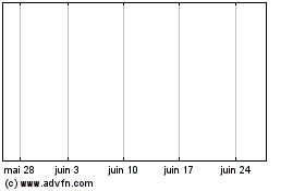 Plus de graphiques de la Bourse Jp Morgan. 31 S