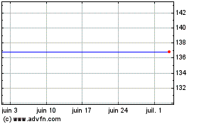 Plus de graphiques de la Bourse Net.r.i.1.750%