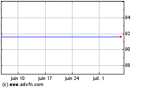 Plus de graphiques de la Bourse Euro.bk. 21