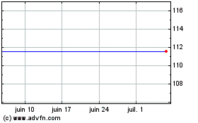 Plus de graphiques de la Bourse Telstra 2.5% 23