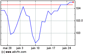 Plus de graphiques de la Bourse Glaxosmsc 5.25%