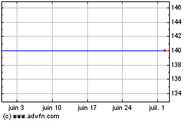 Plus de graphiques de la Bourse Guin.ptnr.7h%37