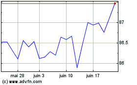 Plus de graphiques de la Bourse Jpm Ust 0-1 Etf