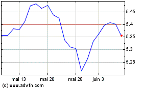 Plus de graphiques de la Bourse Dm Ppty Eur-h