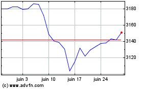 Plus de graphiques de la Bourse Ivz Eur Crp Hyb