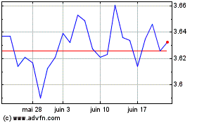 Plus de graphiques de la Bourse Jpm $em Gbp-h D