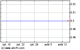 Plus de graphiques de la Bourse Equable Prop