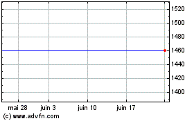 Plus de graphiques de la Bourse Euromoney Institutional ...