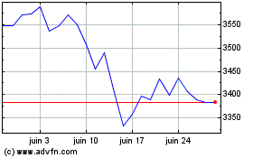 Plus de graphiques de la Bourse Ft Eurzn Aldex