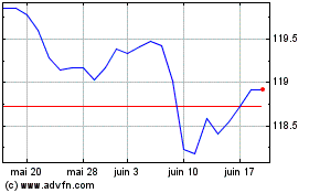 Plus de graphiques de la Bourse Ishr E Gov 1-3