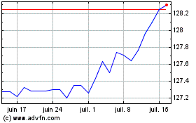 Plus de graphiques de la Bourse Ishr $ Tb 1-3