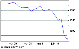 Plus de graphiques de la Bourse Ishr Euro Div