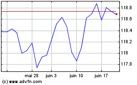 Plus de graphiques de la Bourse Ishrc Euro