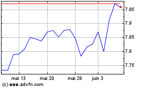 Plus de graphiques de la Bourse Eu Mmtm Eur-d